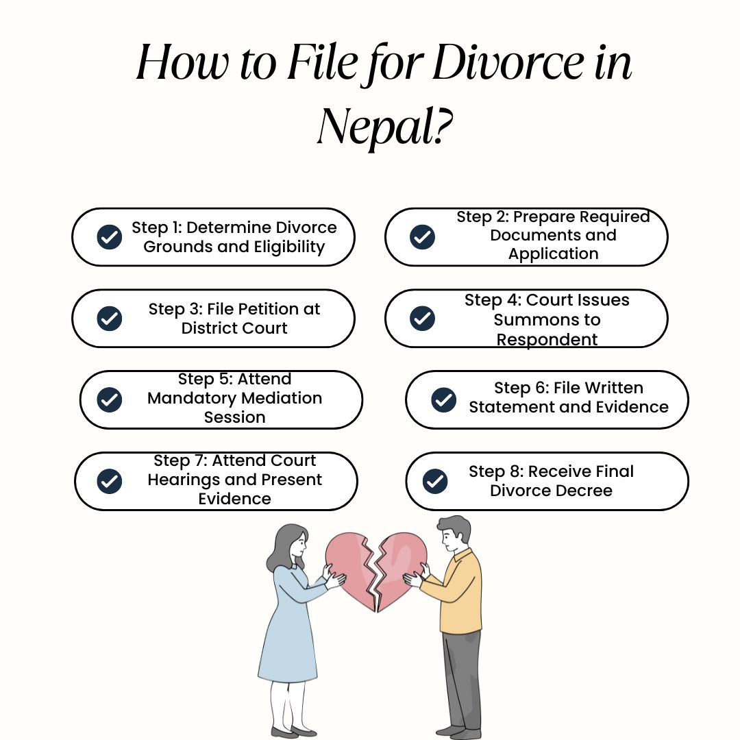 How to File for Divorce in Nepal?